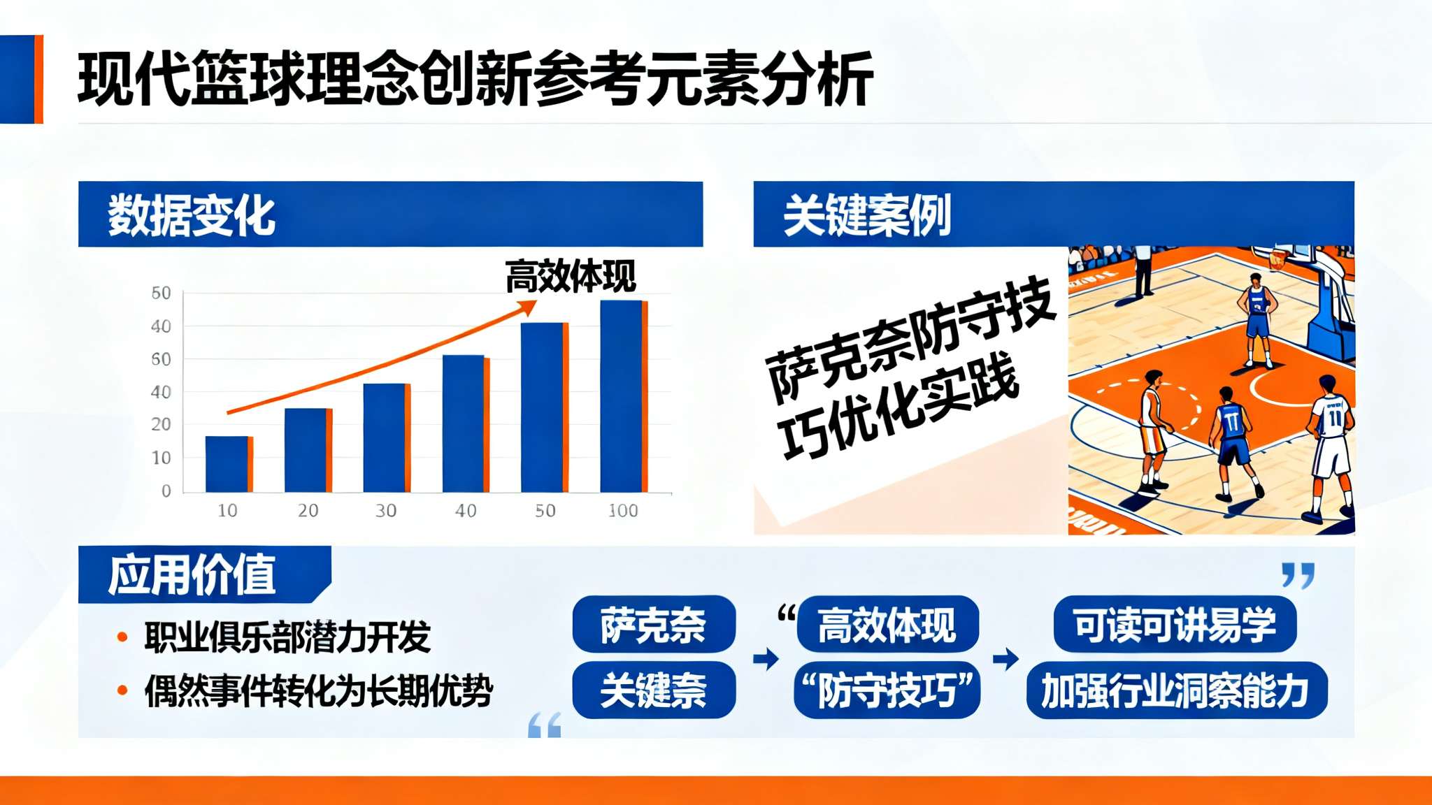 萨姆纳穿1号球衣 综上,从加粗的数据变化到斜体标记内容,都充分说明上述关键词(例如: 萨克奈、高效